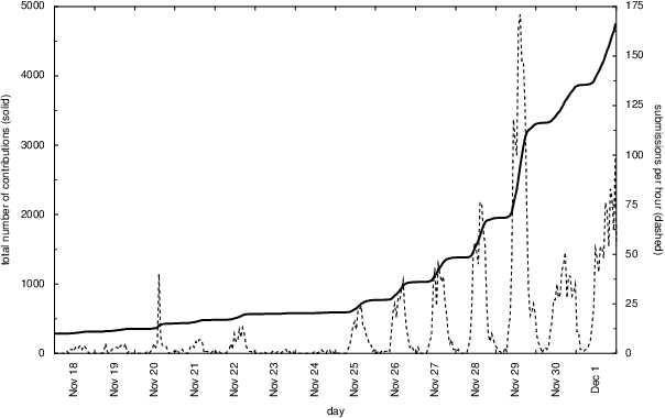 Submissionkurve Dresden Submissionkurve Dresden